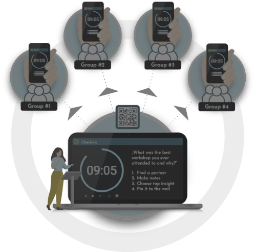 diagram that shows the way the timer is working