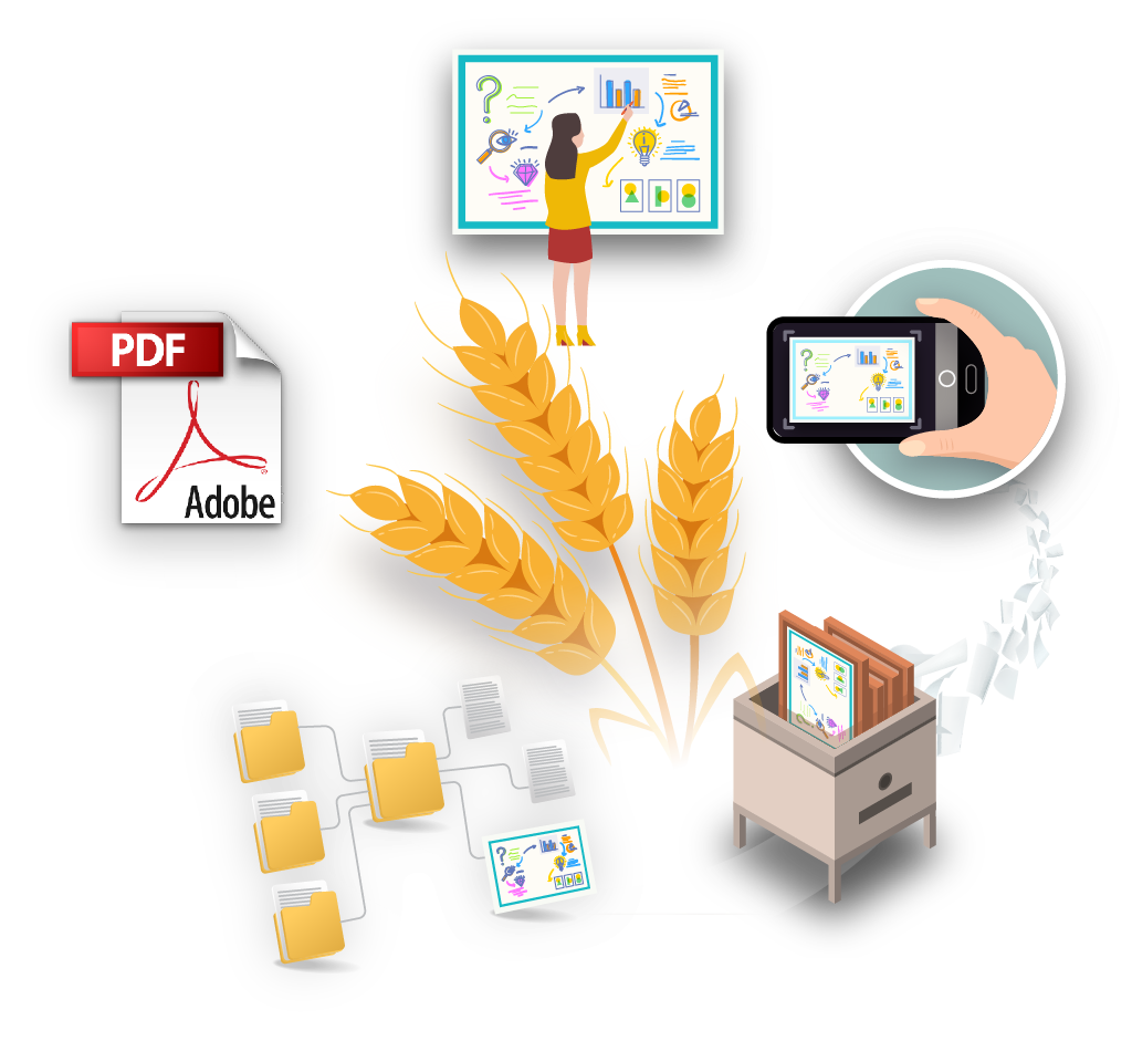 diagram that shows the how the harvester apps works